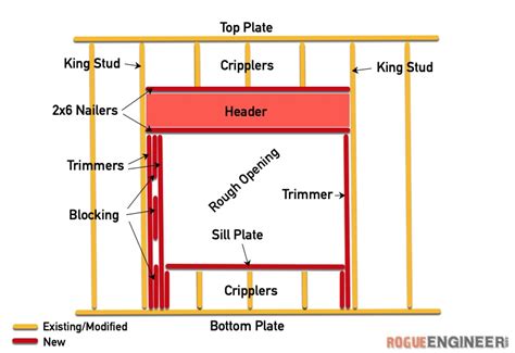 electrical box too close to door king stud spacer block|Exterior wall box options .